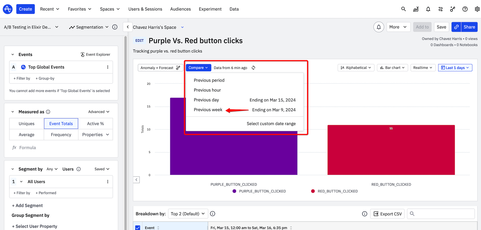 Analyzing the click events on a chart in Amplitude