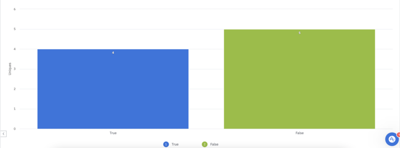 Amplitude Results