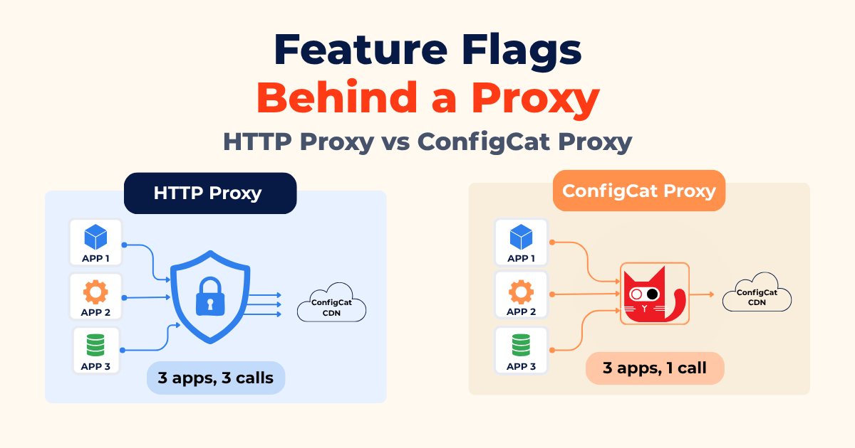 ConfigCat proxy cover image