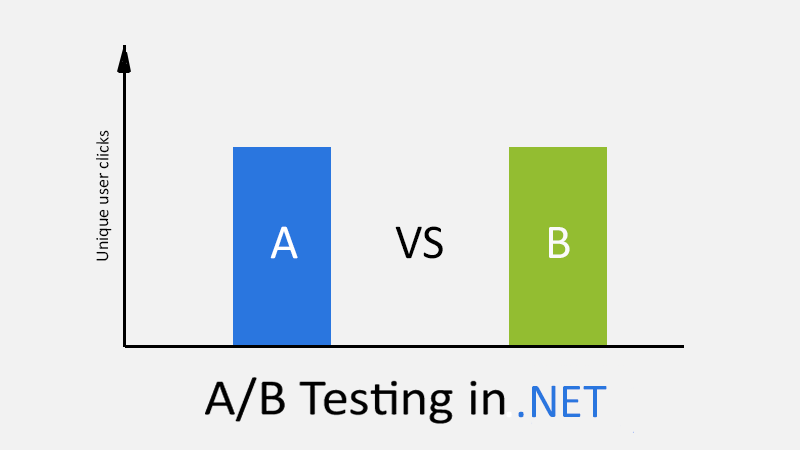 A/B testing in .NET Cover photo