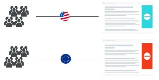 The role of feature flags in A/B testing