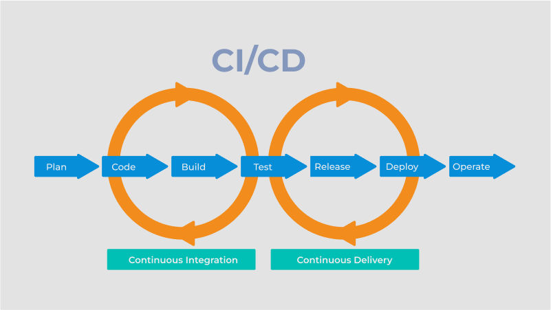 CI/CD pipeline diagram