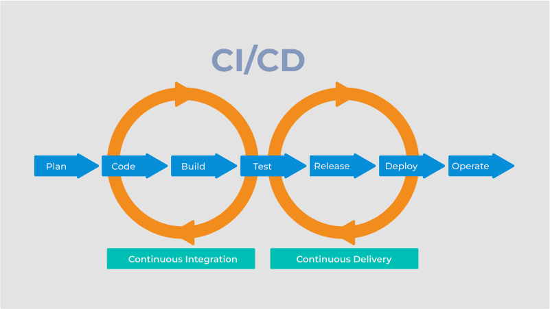 Implementing a C++ CI/CD Pipeline - Mobile Testing