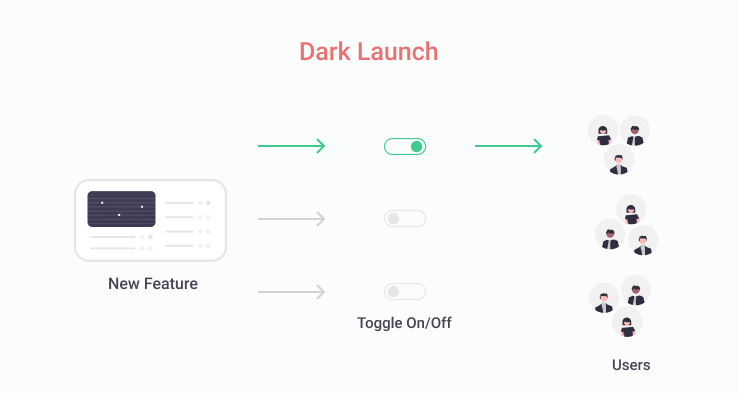 illustration of dark launch