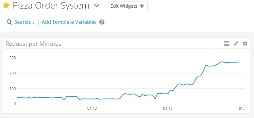 DataDog Dashboard