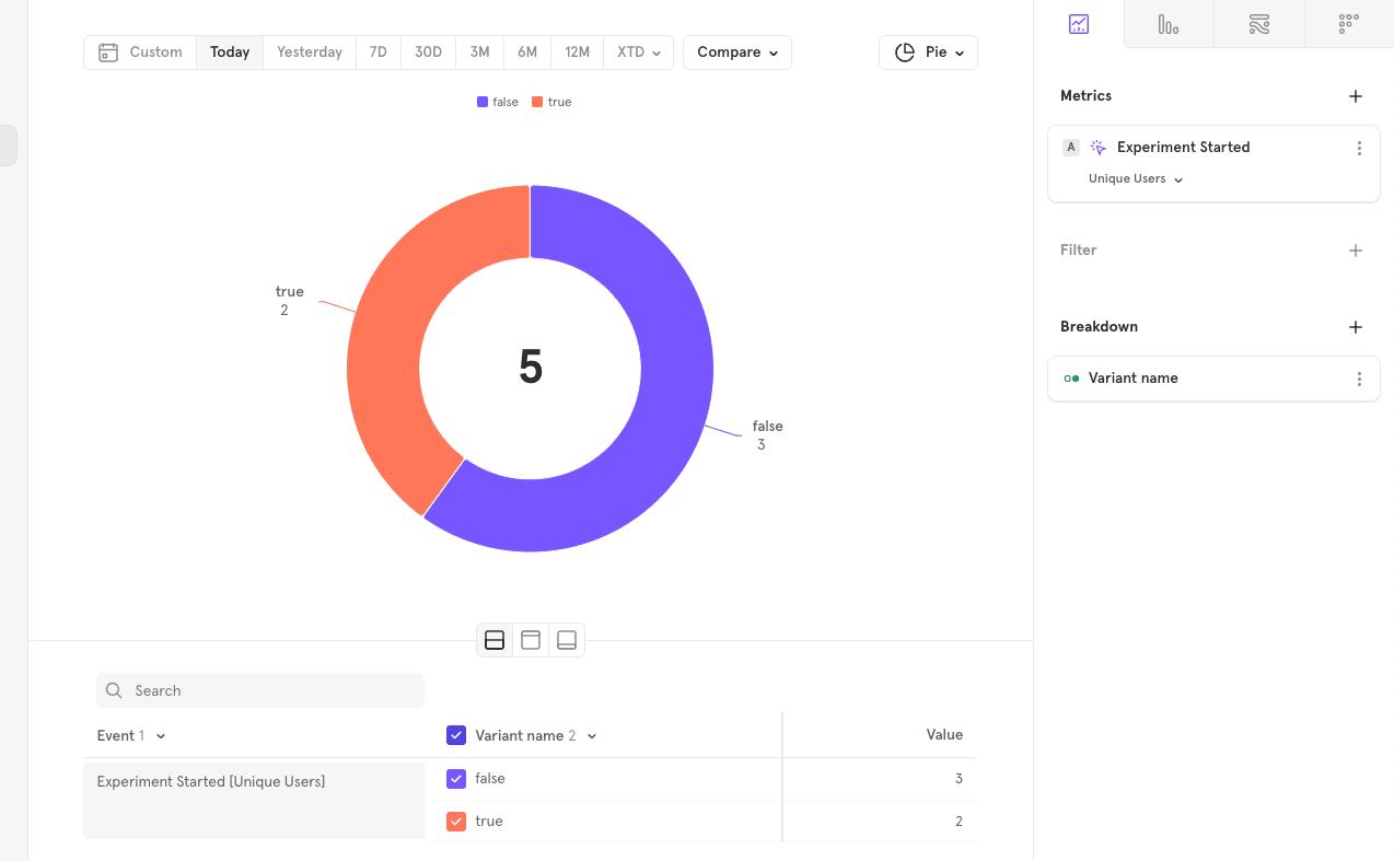 breakdown of the evaluation changes