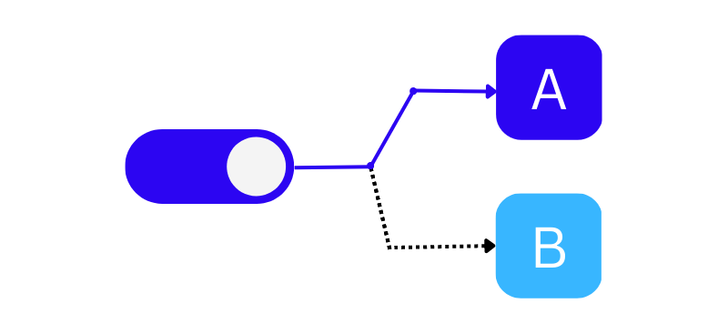 Feature Flags Explained in Diagram