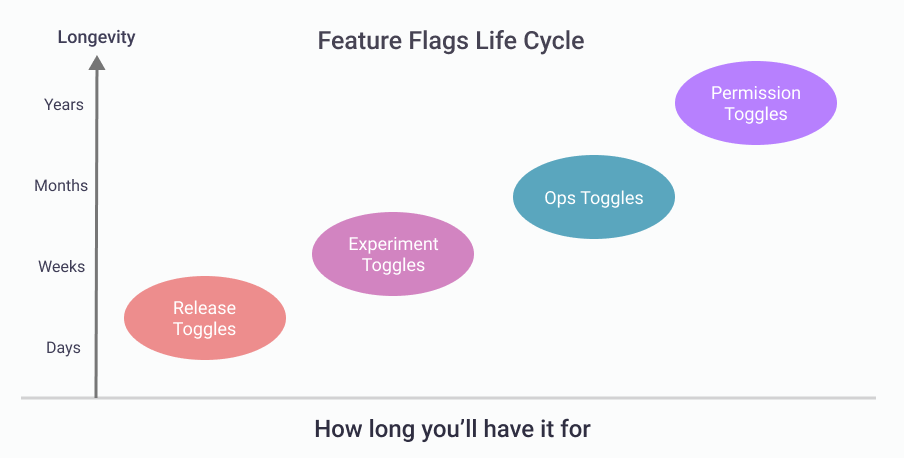 Feature Flags, Experimentation + Continuous Delivery – Split