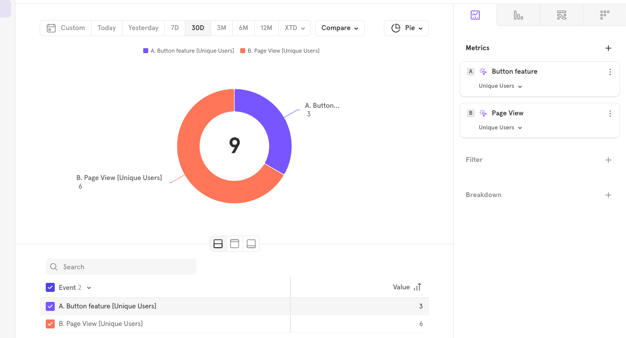 Analytics of unique page views vs users