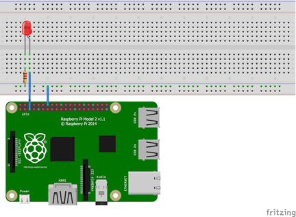 Raspberry pi setup