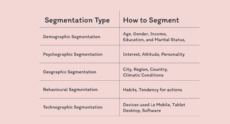 types of user segments