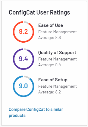 G2 user ratings