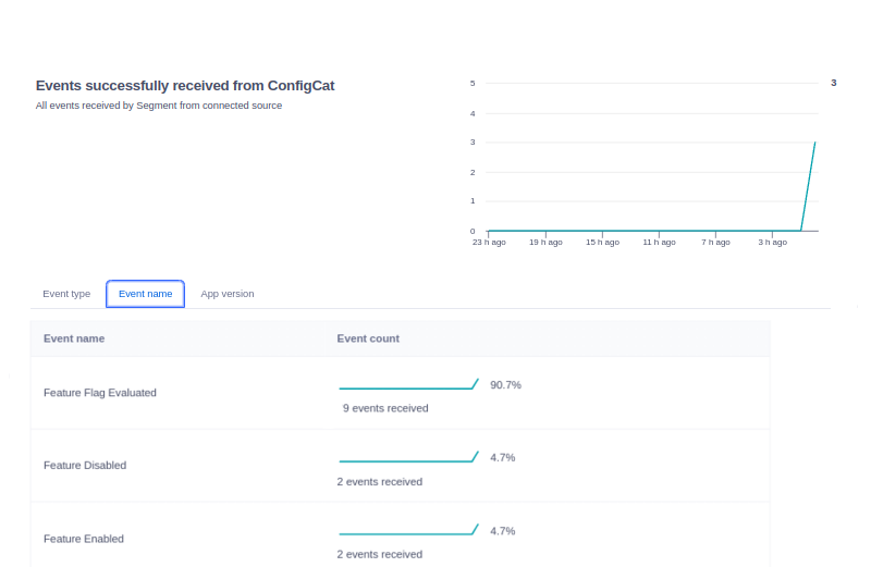 Analytics result