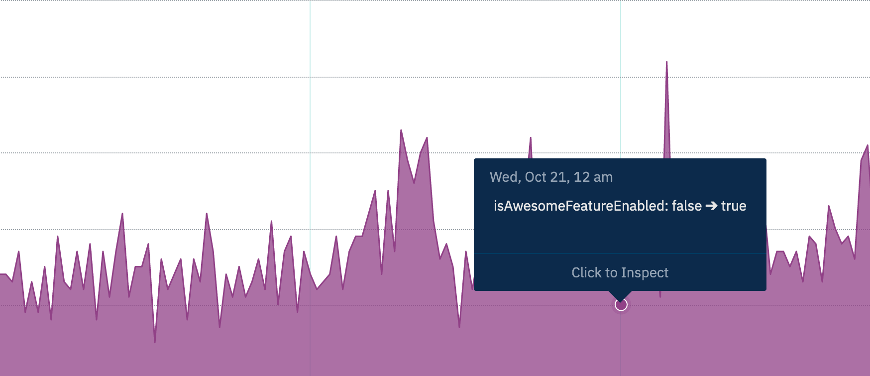 amplitude_chart