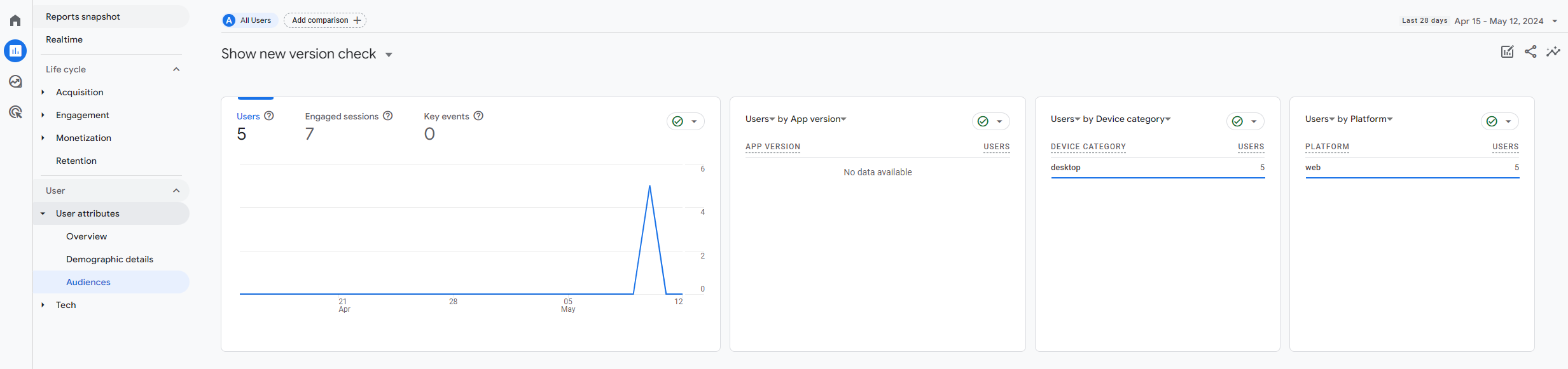 Google Analytics Audience report