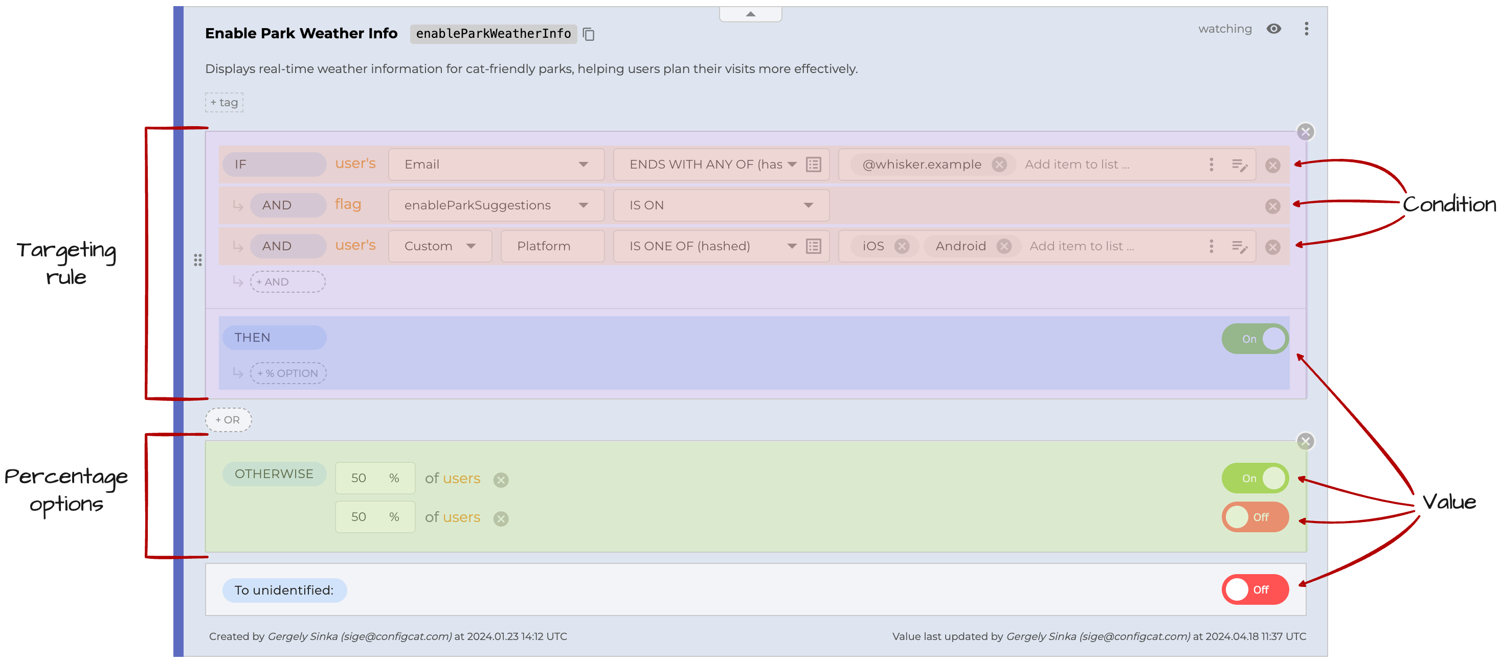 Targeting Overview