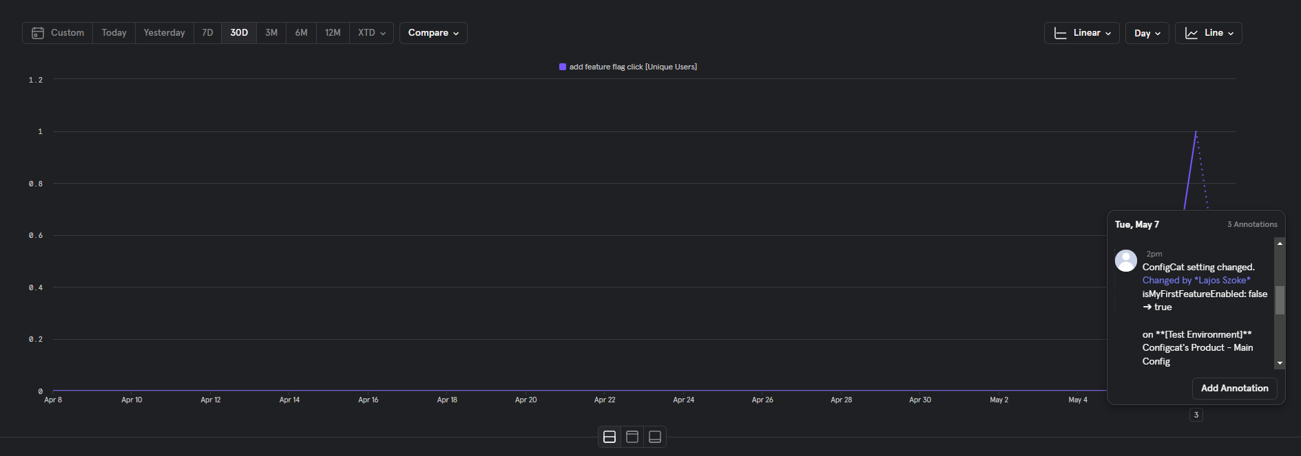 Mixpanel Annotation