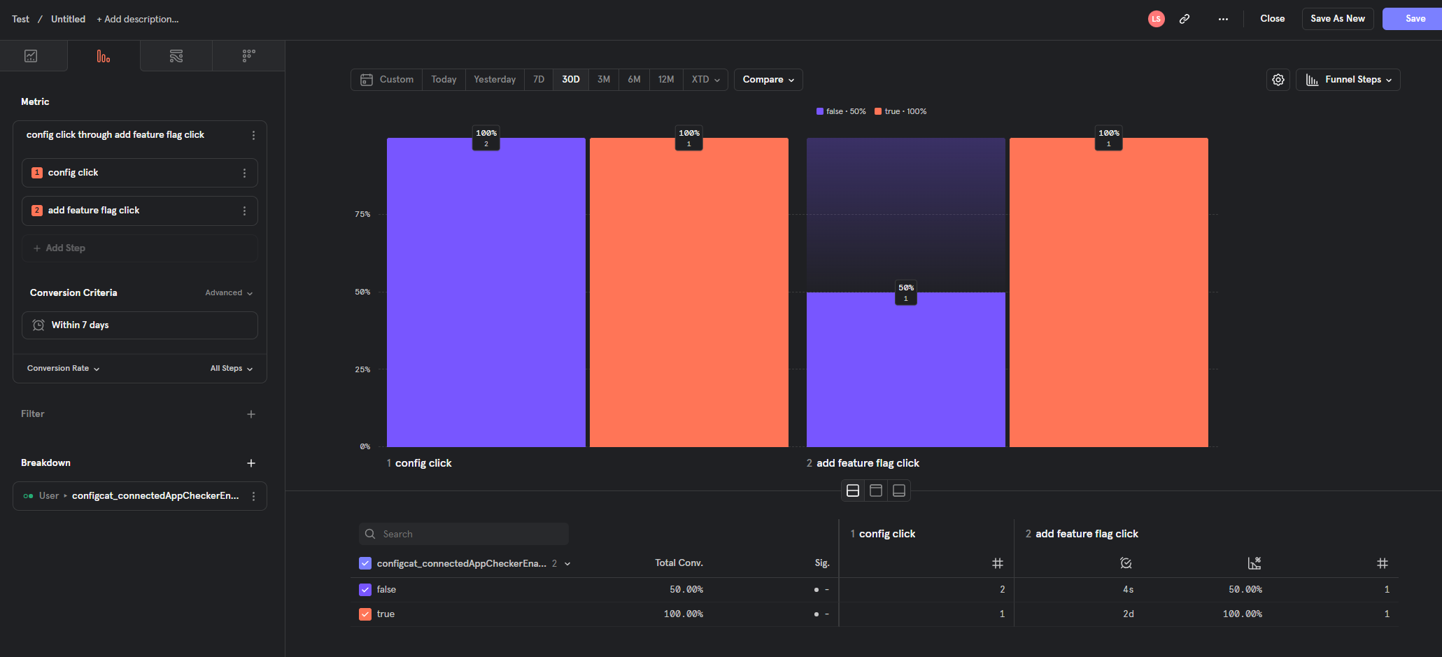 Mixpanel Insights report with enriched data