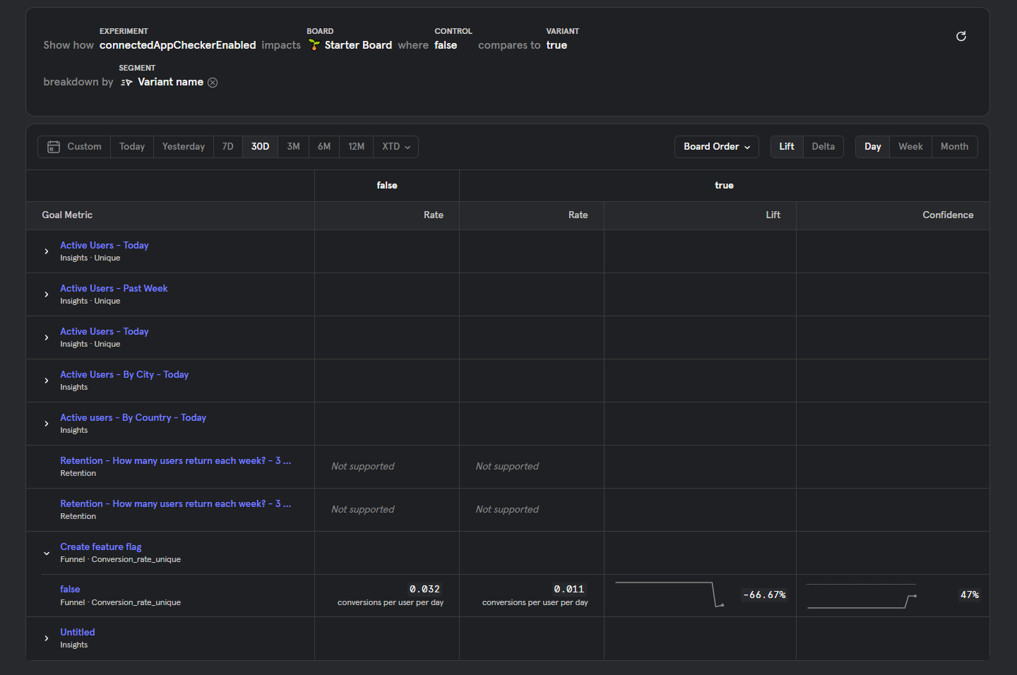 Mixpanel Experiments report