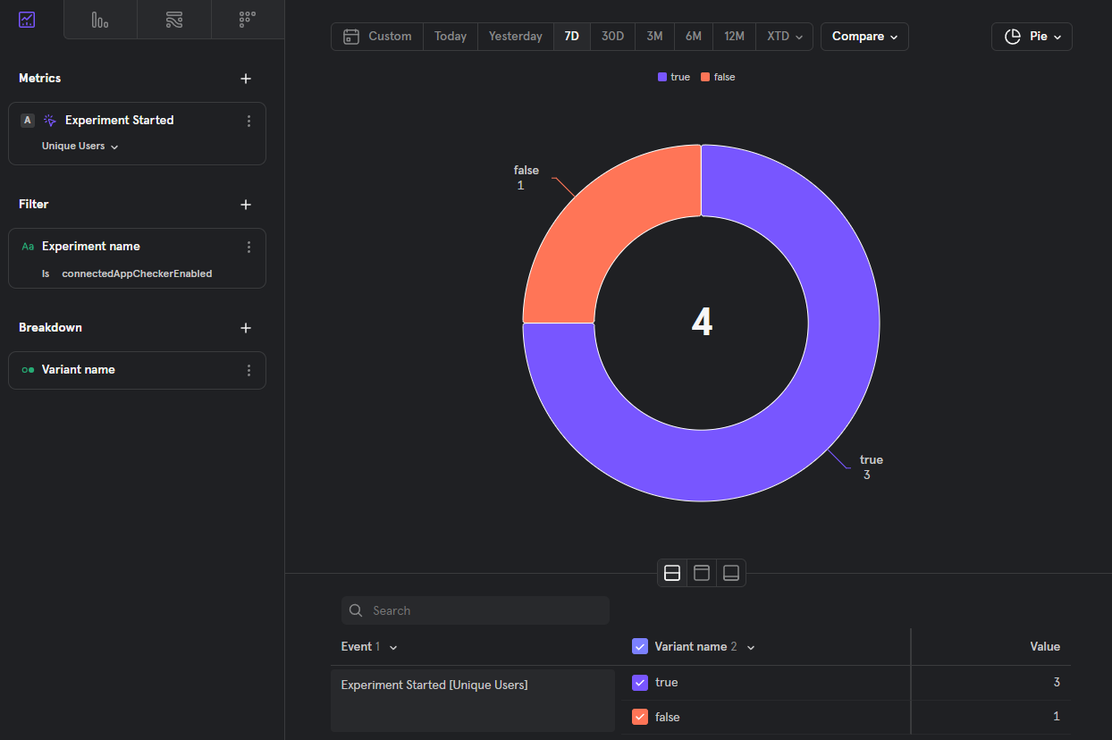 Mixpanel Insights report