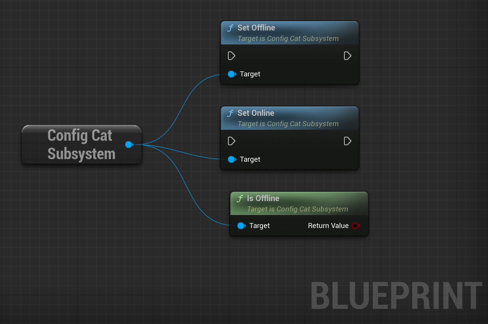 Unreal Engine Blueprint Offline Functionality