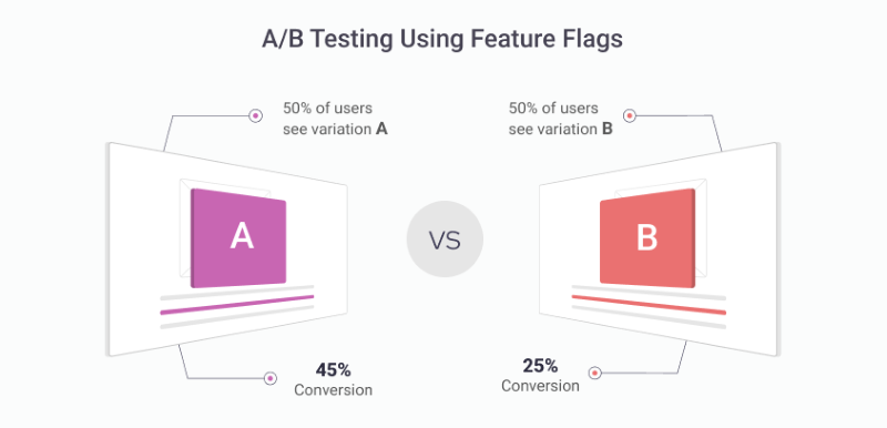 A/B Testing illustration